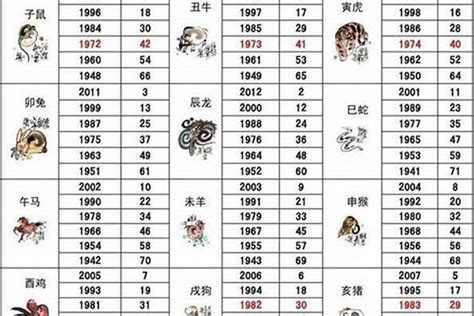 01年屬什麼|01年属什么今年几岁